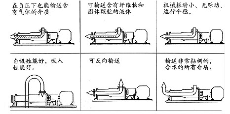 涓嶉姽閶艰灪妗挎车